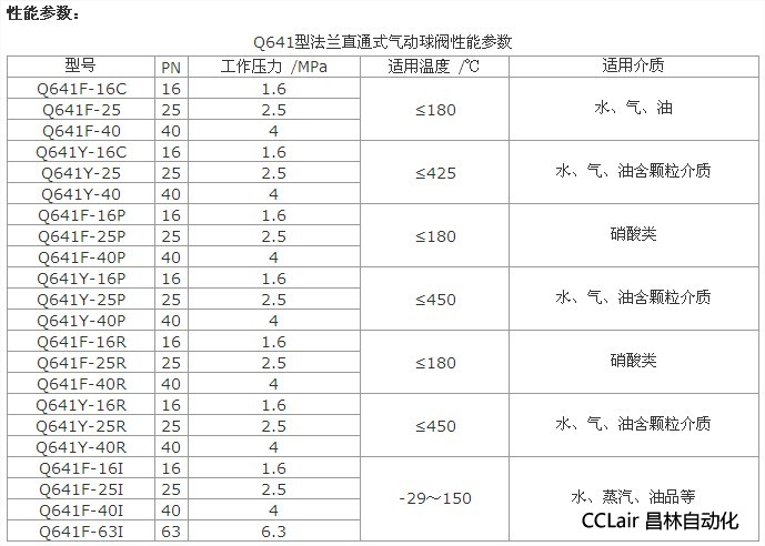 法兰直通式气动球阀Q641Y系列产品介绍与解决方案